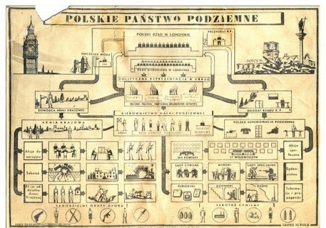sluzba zwyciestwu polski