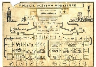 sluzba zwyciestwu polski